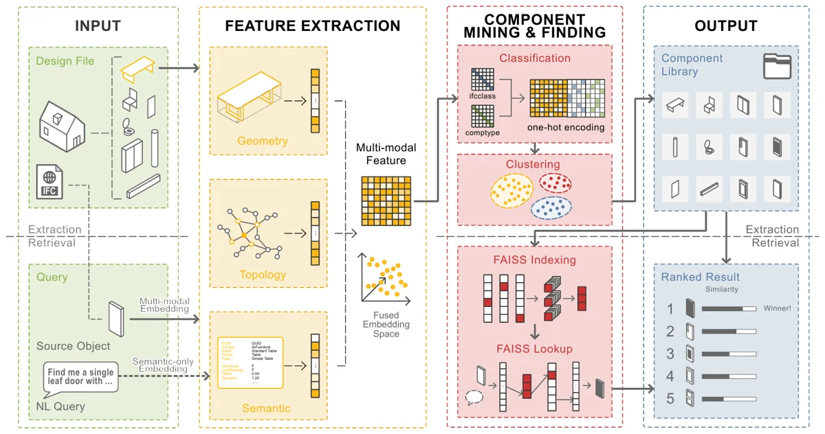 Component extraction pipeline